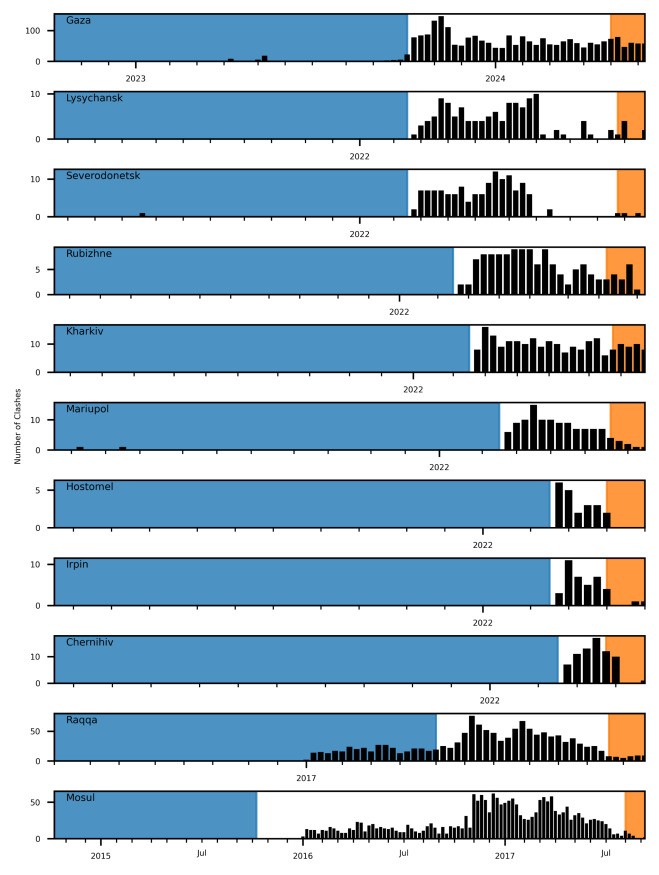 When Satellite Imagery Goes Dark: New Tool Shows Damage in Iran and the Gulf