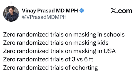 A tweet lists zero randomized trials on school masking, masking kids, masking in the USA, 3 vs 6 feet, and cohorting, questioning the evidence for these COVID-19 measures.